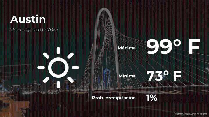 Predicción del clima en Austin, Texas para este lunes 25 de agosto