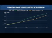 Arizona fraud losses could reach $4 billion annually, new study finds