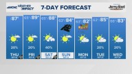Latest weather forecast for the Greater Charlotte area