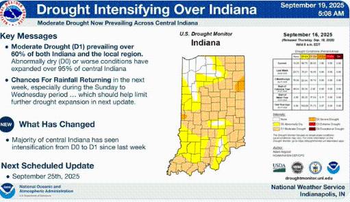 NWS: Drought Conditions Have Worsened in Indiana, But Rain is Coming