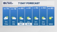 East Tennessee Weather Forecast from WBIR Channel 10