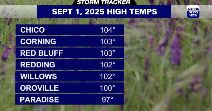 Storm Tracker Forecast:  Hot weather carries on beyond Labor Day Weekend