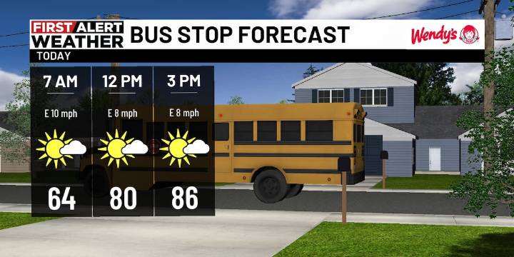 First Alert Weather: Comfortable humidity, pleasant days through the end of the week