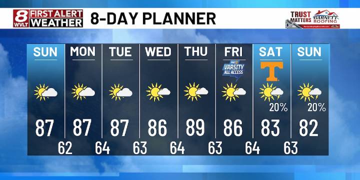 Continued warm afternoons with sun ahead