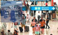 Registra Aeropuerto de Cancún 417 vuelos esta jornada sabatina