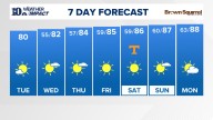 East Tennessee Weather Forecast from WBIR Channel 10
