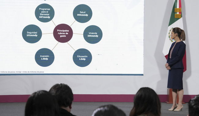 Paquete Económico 2026 garantiza Programas de Bienestar, aumento en salud, educación, vivienda, seguridad, inversión y rescate a Pemex