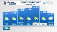 Weather Impact: A return to warmer weather later this week