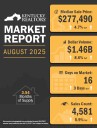 Kentucky Realtors August 2025 housing market data shows more than $1.4 billion in sales volume