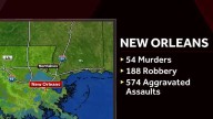 President Trump wants troops in New Orleans. Crime is down in three major Louisiana cities