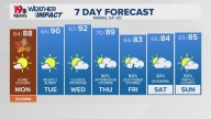 WLTX News19: Weather updates for Columbia and South Carolina