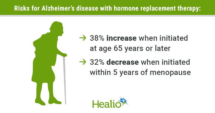 Hormone replacement therapy, Alzheimer’s risks linked