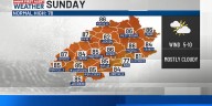 FIRST ALERT WEATHER: Warm and dry pattern starts to break down