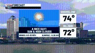 Good weather to start this week