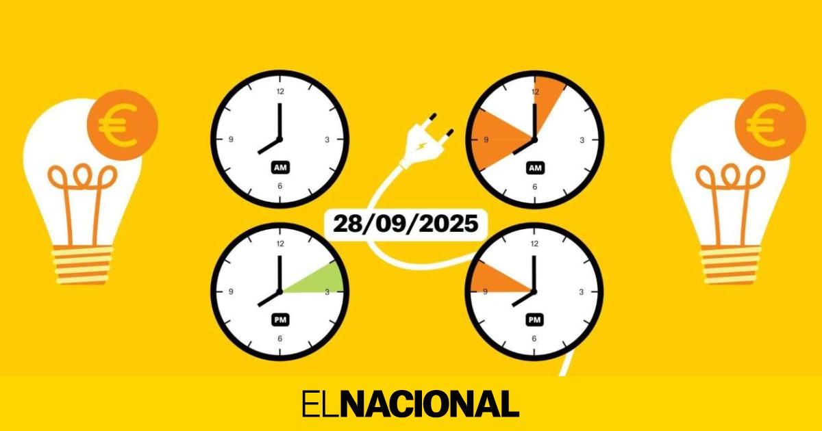 Precio de la luz de hoy, 28 de septiembre, por horas: ¿cuándo es más barato poner la lavadora?