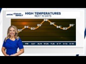 Humidity starts to creep back into Charlotte on Thursday