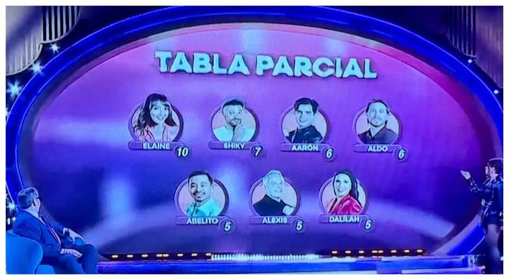 Noche de nominados en La Casa de los Famosos: Elaine encabeza una placa histórica