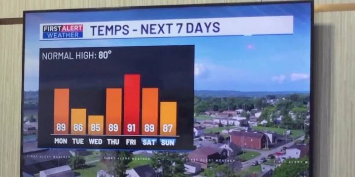 First Alert Weather | Monday, Sept. 15, 2025