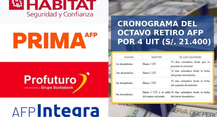 Octavo retiro AFP 2025: cronograma de pagos, fechas confirmadas y cuándo enviar la solicitud para cobrar las 4 UIT, según la SBS 