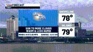 Incredible weather ahead with big temperature changes midweek