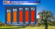 Gradual warm-up is officially here