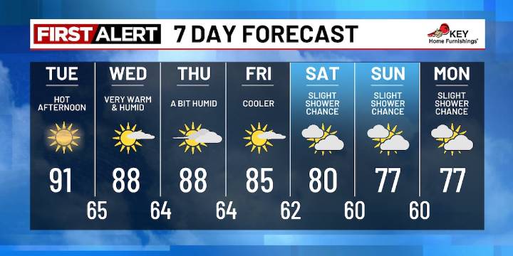 Warm start to September, but changes are coming