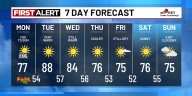 Cooler Monday, Sizzling Tuesday, Seasonable Wednesday