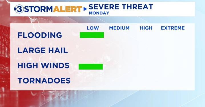A few strong to severe storms possible today
