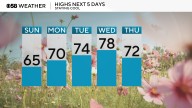 A string of 70s on the way after one more day in the 60s on Sunday