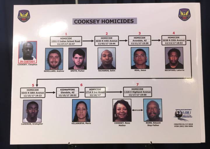 What to know about Arizona serial killings that resulted in 8 murder convictions