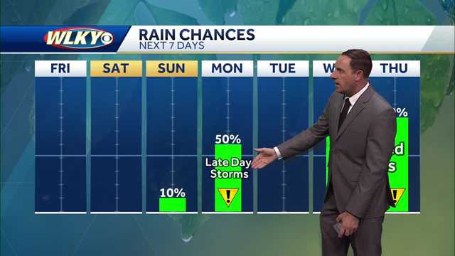Staying hot and dry but rain chances return next week
