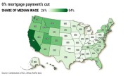 If mortgage rates were 0%, median wages qualify buyers in just 12 states