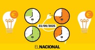 Precio de la luz de hoy, martes 23 de septiembre, por horas: ¿cuándo es más barato poner la lavadora?