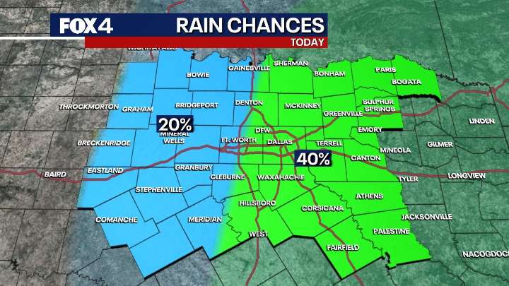 Dallas Weather: Will it rain on Labor Day? | FOX 4 Dallas-Fort Worth