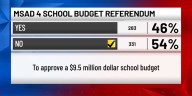 Newly revised MSAD 4 School Budget Referendum does not pass Tuesday