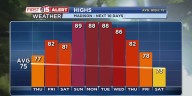 Warm weekend returns