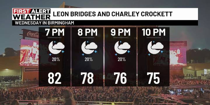 First Alert Weather: Tracking isolated storms, a tropical storm, and improving rain chances next week