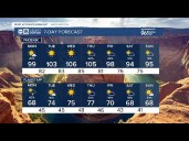 Rain chances Monday before we dry out and heat up