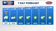 East Tennessee Weather Forecast from WBIR Channel 10