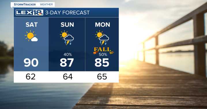 Another hot day before scattered showers and storms arrive