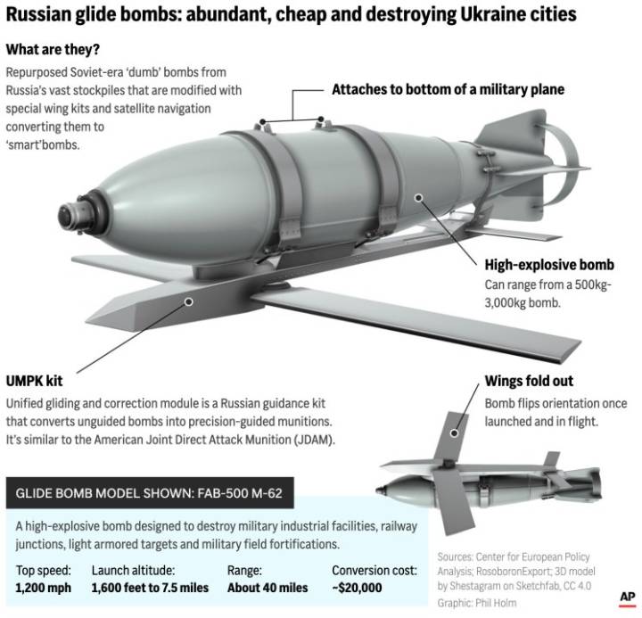 Russian glide bomb attack in eastern Ukraine kills 24 people collecting their pensions