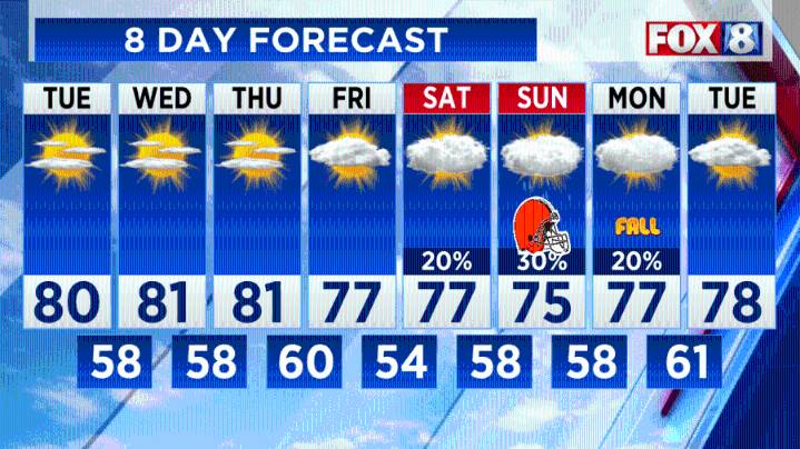 Forecast: Will warm, sunny days stick around?