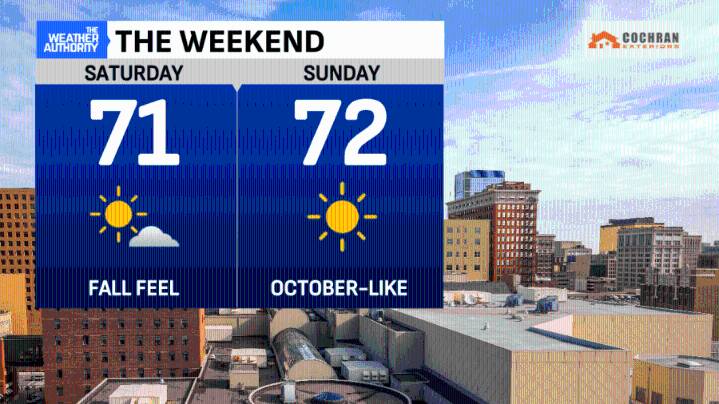 Fall-like for now before the return of summer heat in central Indiana