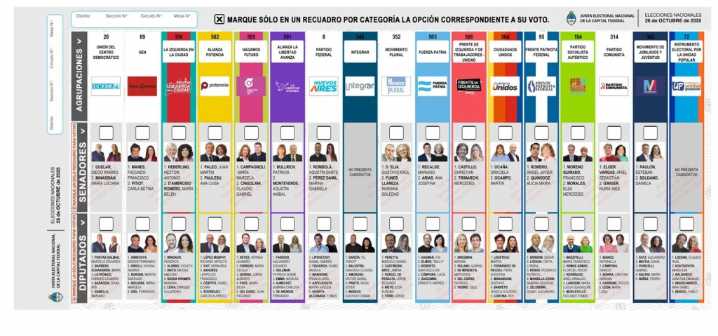 Boleta Única de Papel: cómo se votará en las próximas legislativas nacionales