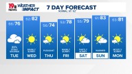 WLTX News19: Weather updates for Columbia and South Carolina