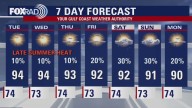 Warm with isolated downpours Tuesday: See the forecast