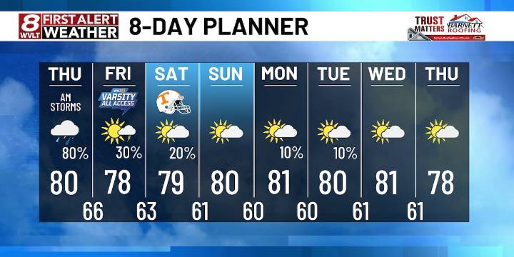 Pockets of rain and storms tonight into Thursday morning