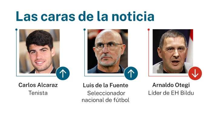 Las caras de la noticia: 9 de septiembre de 2025