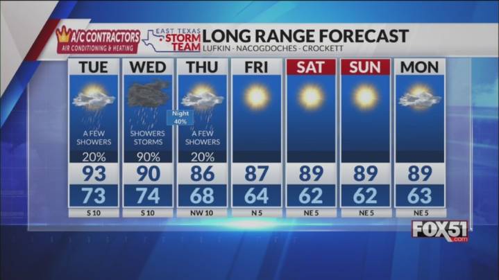 Monday Night Forecast: Weather Changes Are Coming