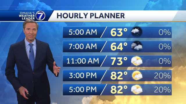 Warm start to the work week for Omaha